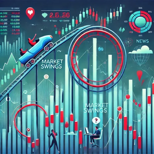 Market Swings